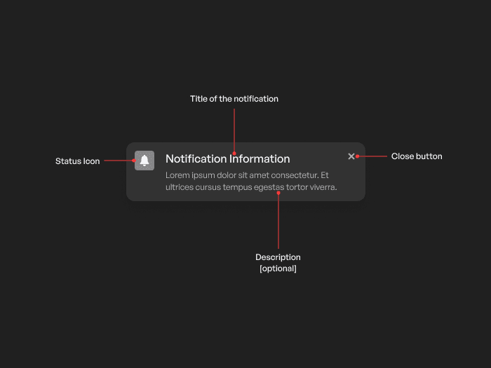 Building a toast notification in react