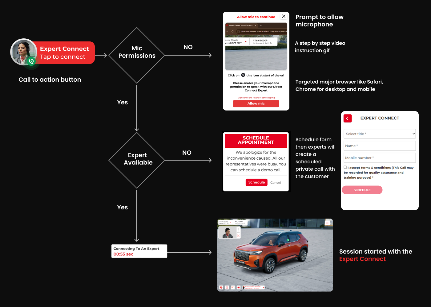 expert connect-ui